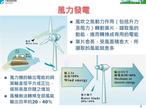 影響風力發電效率的因素|全新的演算方式 使風力發電效率更佳